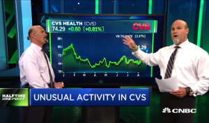 $CVS bulls turn quick profits