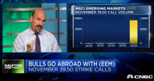 $EEM bulls triple their money