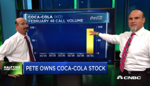 $KO bulls double their money