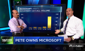 $MSFT calls soar 8-fold overnight