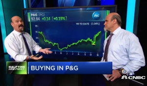 $PG call prices skyrocket 8-fold