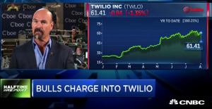 $TWLO call prices surge fourfold