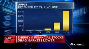 $AAPL bulls double money in hours