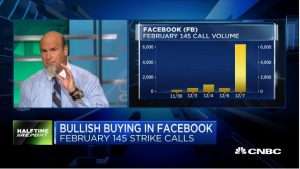 Pete Najarian Sees Unusual Option Activity in $FB