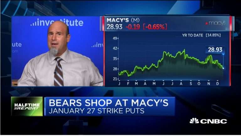 Pete Najarian Sees Unusual Option Activity in $M