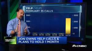 Jon Najarian Sees Unusual Option Activity in $YELP