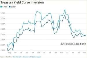 The thing the bond market most feared is beginning to happen via @MSN