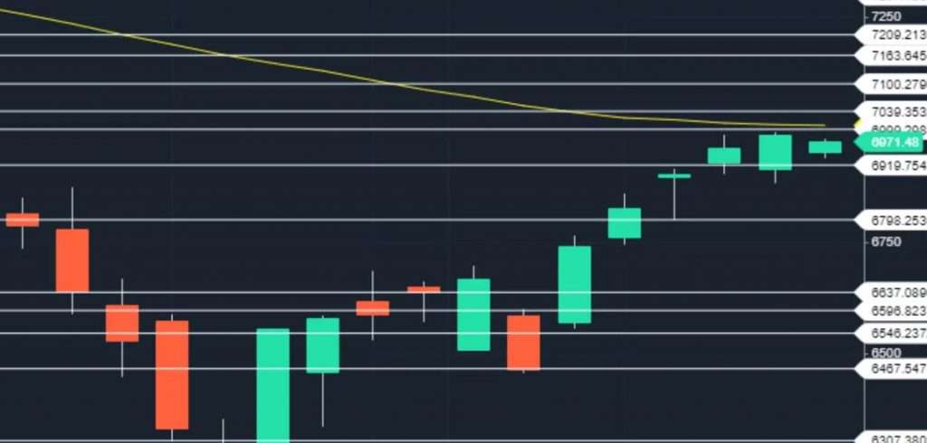 Weekly Market Outlook – January 14, 2019