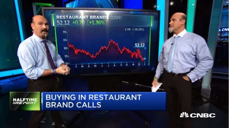 Najarian Brothers See Unusual Option Activity in $IWM & $QSR