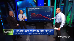 Najarian Brothers See Unusual Option Activity in $AA & $FCX with @jimcramer