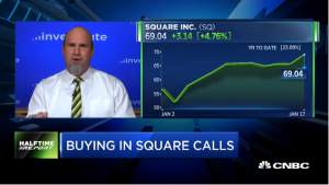 Pete Najarian Sees Unusual Option Activity in $EWZ, $SQ & $BAC