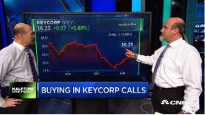Najarian Brothers See Unusual Option Activity in $SBUX, $MU & $KEY
