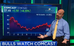 $CMCSA bulls double money