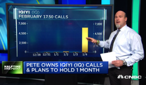 $IQ keeps paying off for bulls