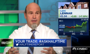 Bulls score quick profits in $LEN