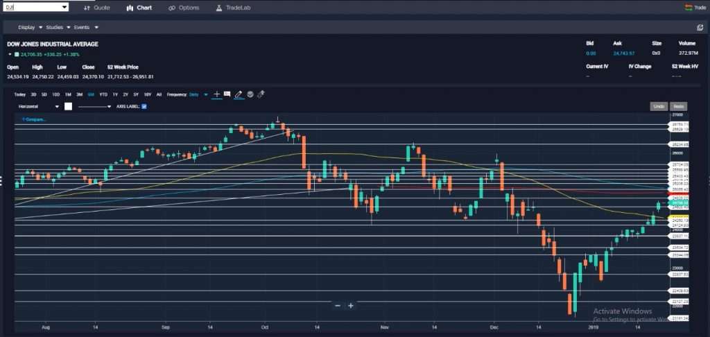 Weekly Market Outlook – January 21, 2019