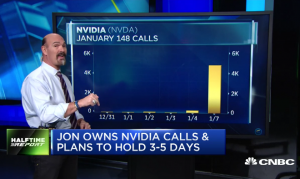 $NVDA bulls triple money in hours
