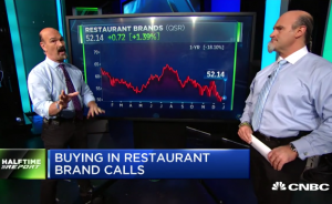 $QSR calls jump threefold