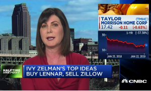 $ZG puts double in one day