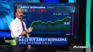 Najarian Brothers See Unusual Option Activity in $EBAY & $ARRY