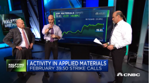Najarian Brothers See Unusual Option Activity in $AMAT, $EBAY, $ECA & $MRK with @jimcramer
