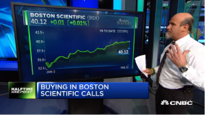 Pete Najarian Sees Unusual Option Activity in $UNP and $BSX