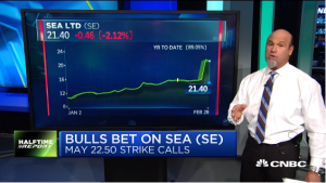 Pete Najarian Sees Unusual Option Activity in $GE and $SE