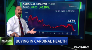 Calls surge threefold in $CAH