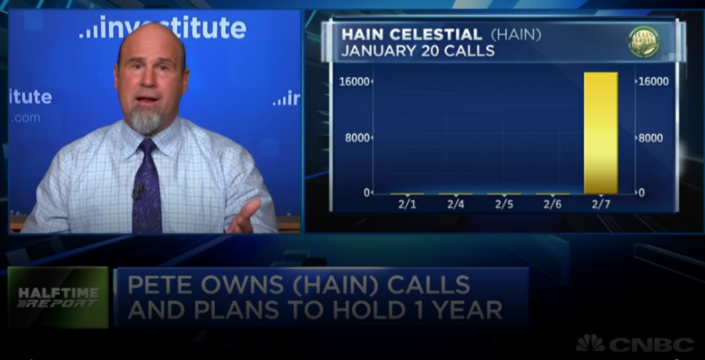 $HAIN call prices double