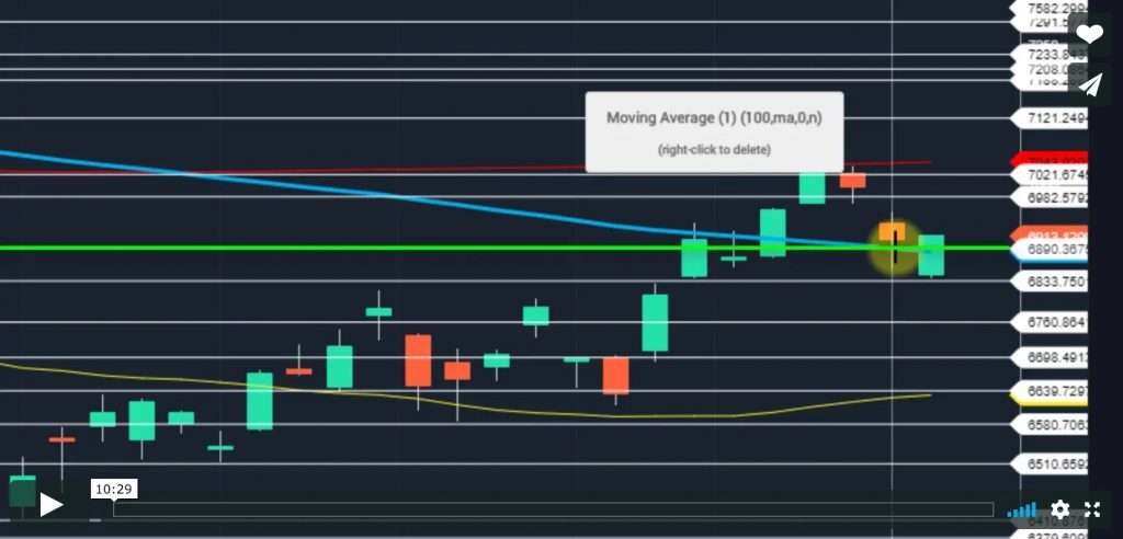 Weekly Market Outlook – Feb. 11, 2019