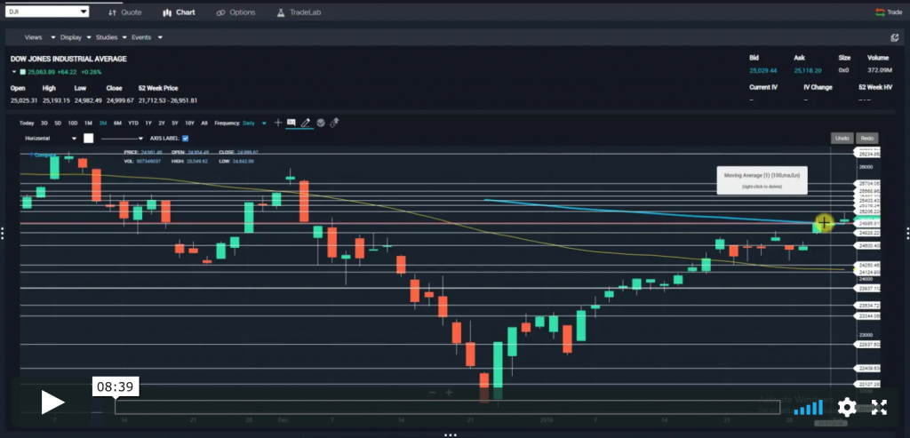 Weekly Market Outlook – February 4, 2019