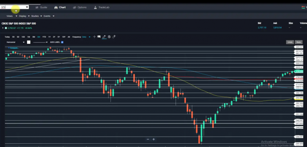 Weekly Market Outlook – February 25, 2019