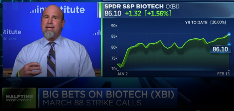 Call prices quadruple in $XBI