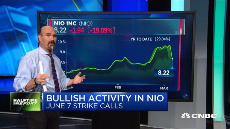 Jon Najarian Sees Unusual Option Activity in $ROKU & $NIO