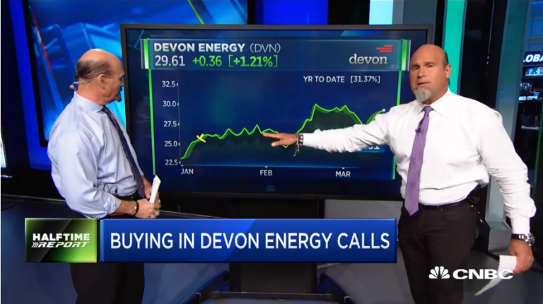 Najarian Brothers See Unusual Option Activity in $DVN, $SNAP & $CCJ