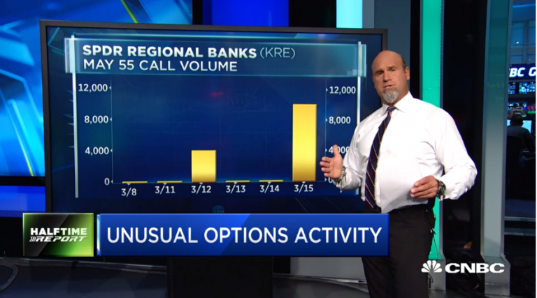 Pete Najarian Sees Unusual Option Activity in $KRE and $MRVL