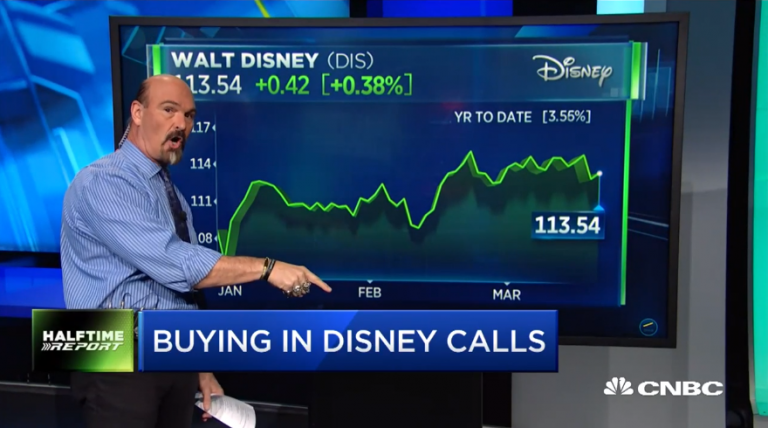 Jon Najarian Sees Unusual Option Activity in $DIS and $DWDP