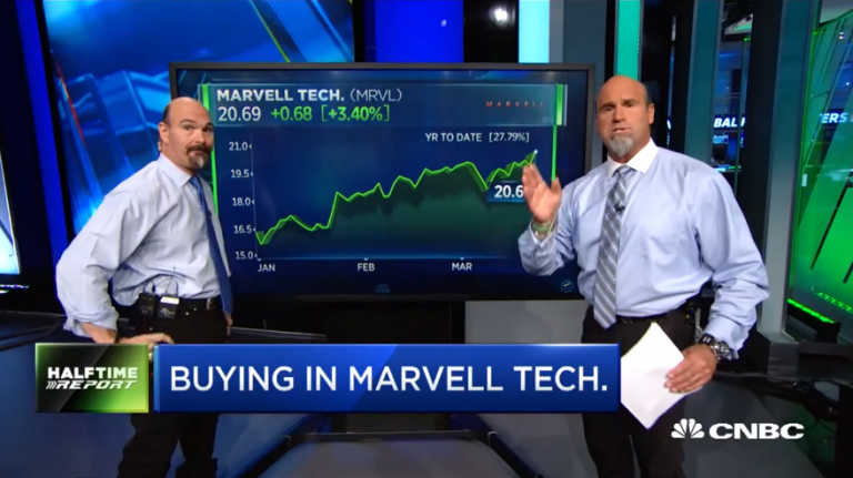 Najarian Brothers See Unusual Option Activity in $MRVL & $ORCL