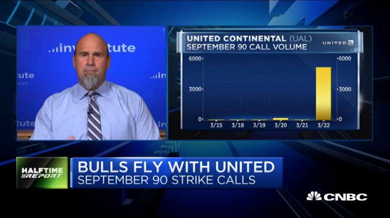 Pete Najarian Sees Unusual Option Activity in $UAL and $TWTR