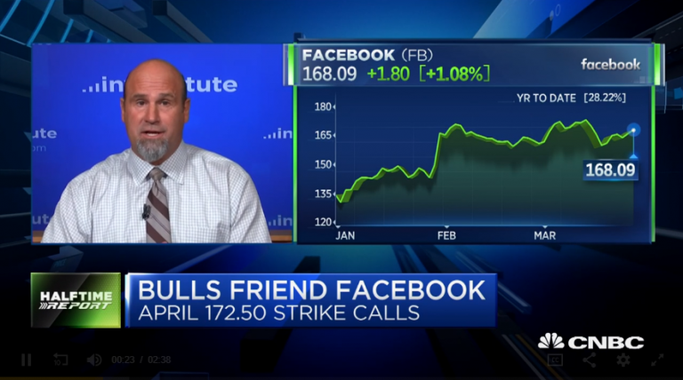 Pete Najarian Sees Unusual Option Activity in $FB and $JD