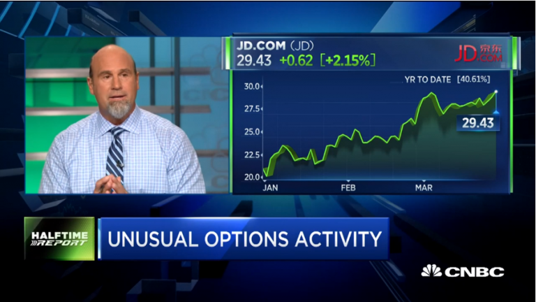 $JD bulls double their money in days