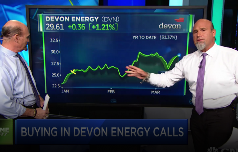 Bulls pump more $DVN profits