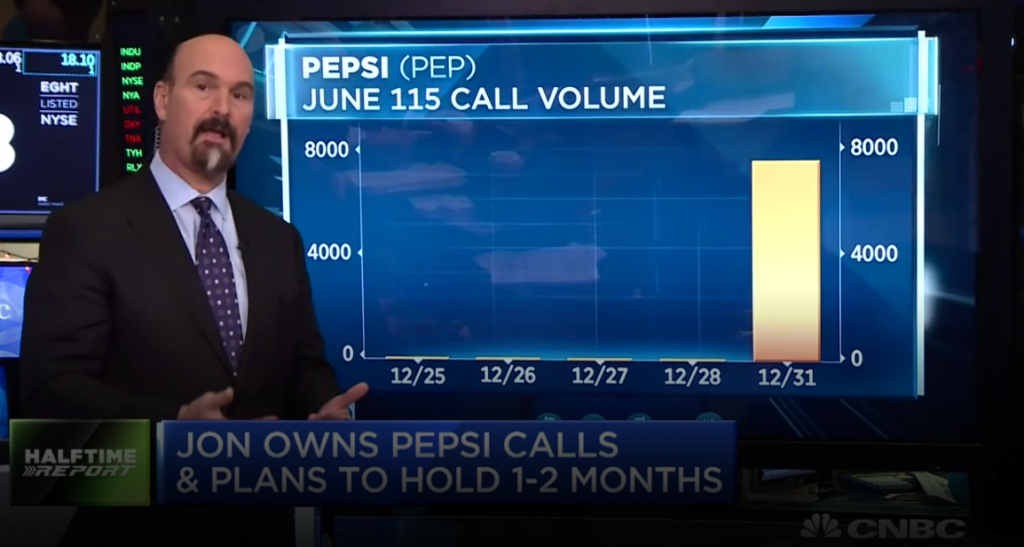 Patience pays off for $PEP bulls