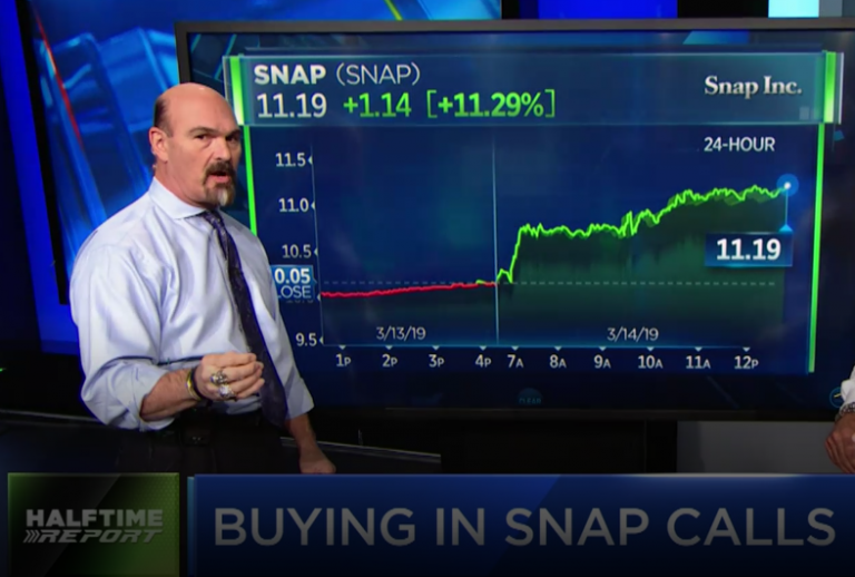 $SNAP wins again for bulls