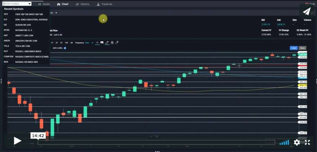 Weekly Market Outlook – March 4, 2019