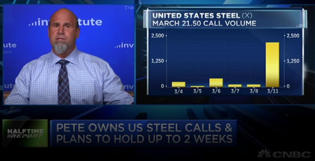 $X bulls post quick profits