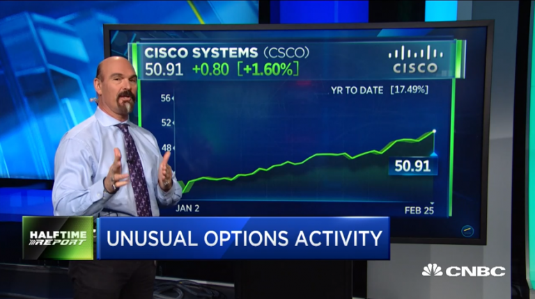 $CSCO calls double in an hour