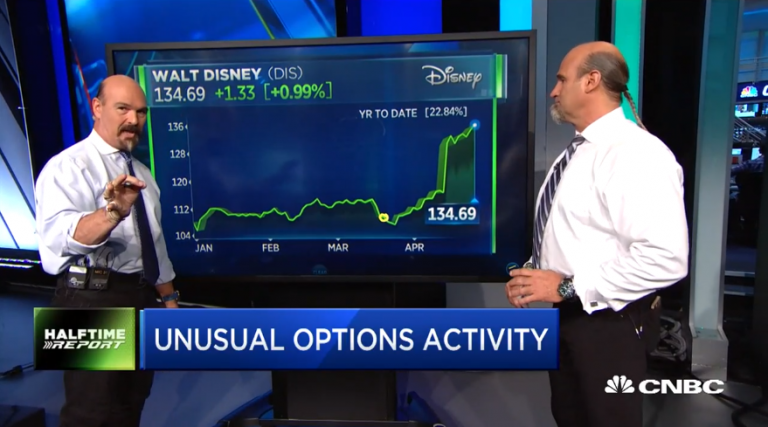 Bulls binge on profits in $DIS