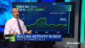 Jon Najarian Sees Unusual Option Activity in $TEVA and $BOX