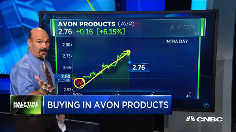 Jon Najarian Sees Unusual Option Activity in $AVP and $CVE